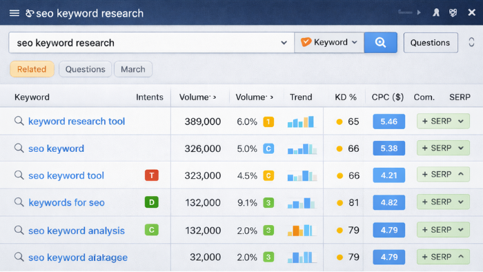 image of keyword research